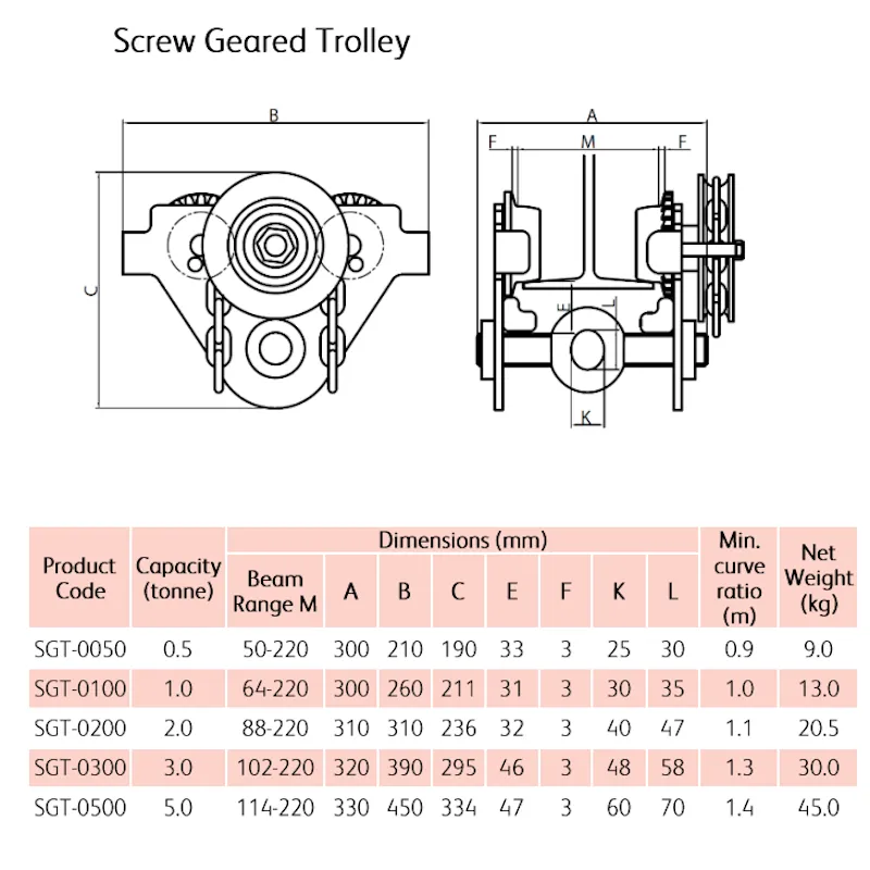 TIGER Geared Travel Trolley ¦ Screw Bar Type